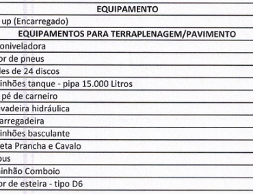 Diretoria da Associação MT-140 solicita contribuição de equipamentos e maquinários a seus Associados para redução de custos em obra da MT-244